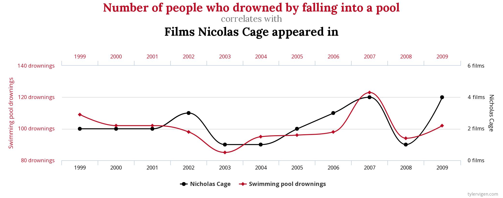 data visualization