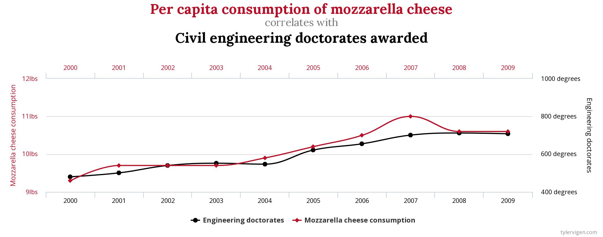 data visualization