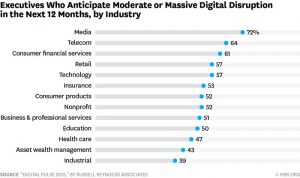 hbr_rhysgrossman_digitaldisruption