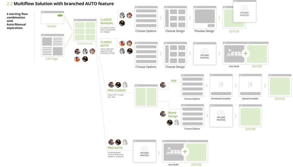 user experience workflow