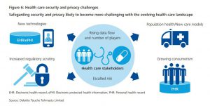 Deloitte health care security and privacy challenges