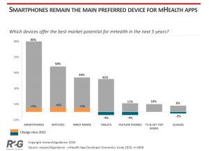 smartphones healthcare apps
