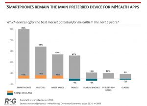 smartphones healthcare apps