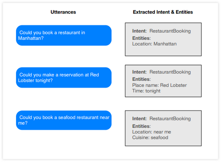 nlp engine