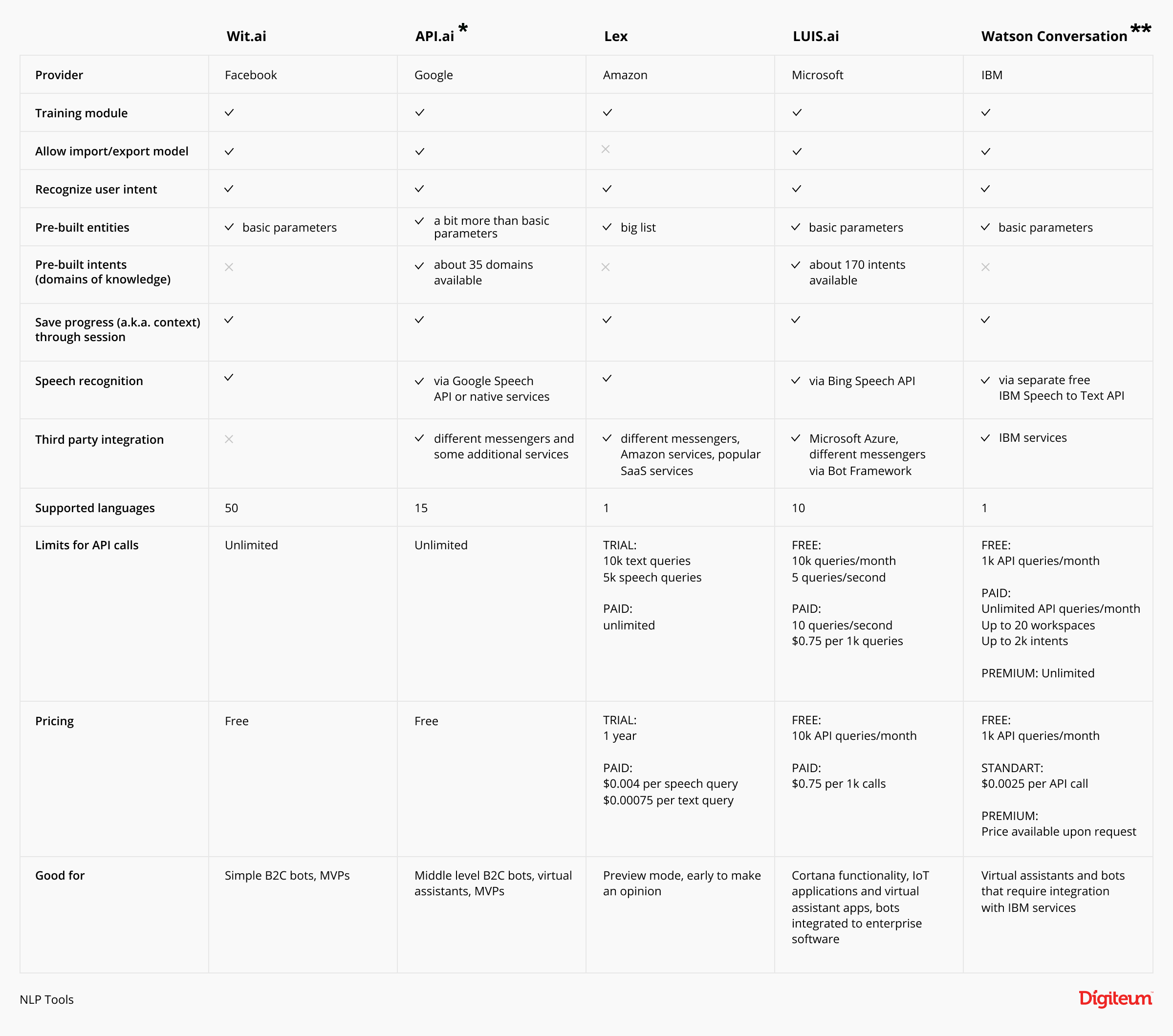 nlp_tools_table for developers nlp engine