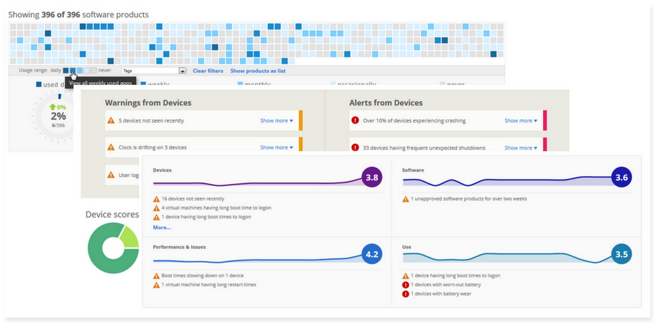 Infrastructure Monitoring data visualization