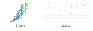 different data representation techniques