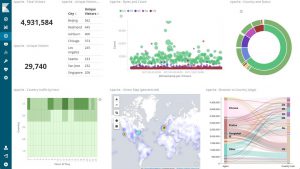 techniques of data representation