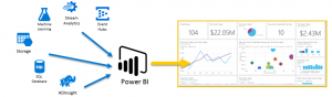 different data representation techniques