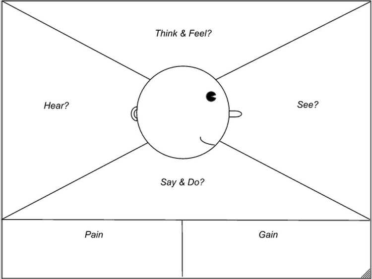 Empathy Map_business analysis technique new