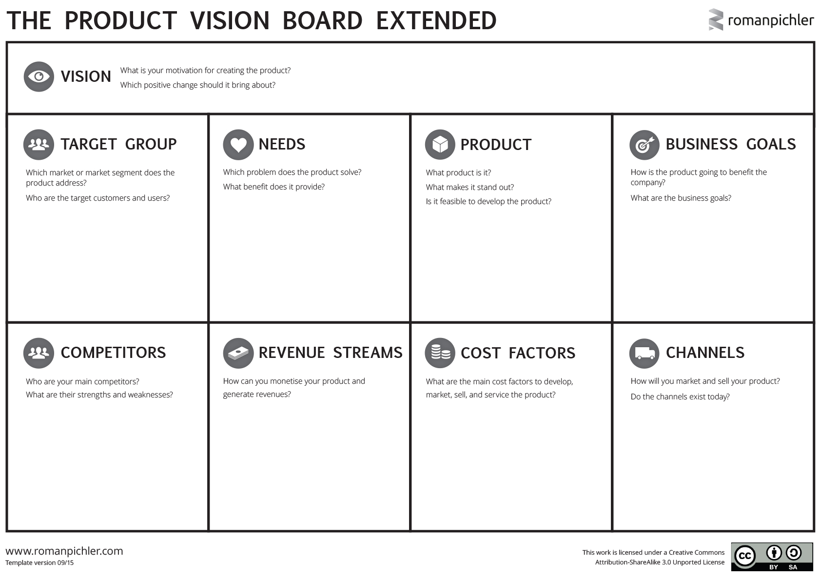 Product vision board extended business analysis technique