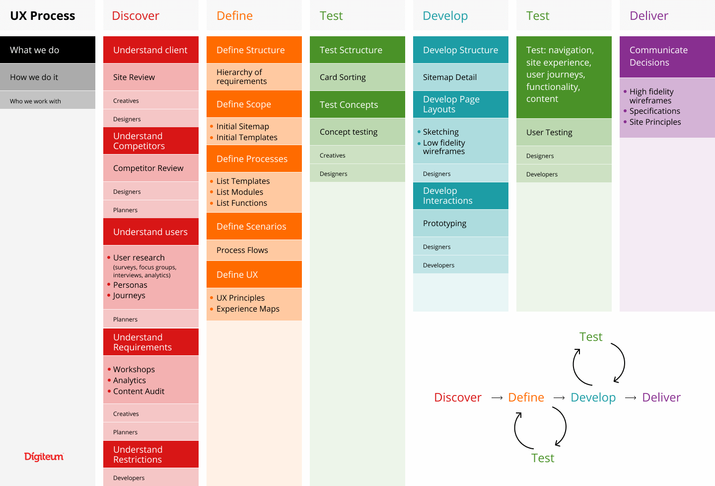 UX Diagram UX process _diagram