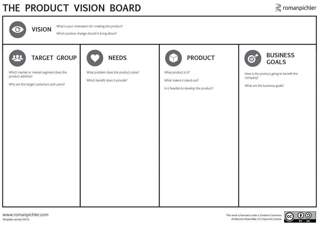 product vision board_business analysis technique business analysis technique