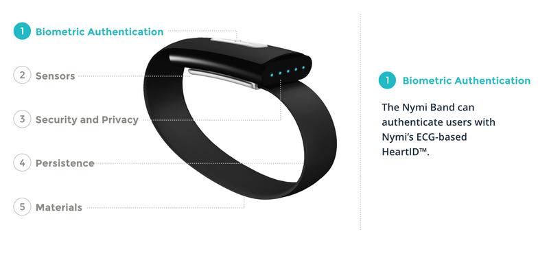 IoT wearable finance