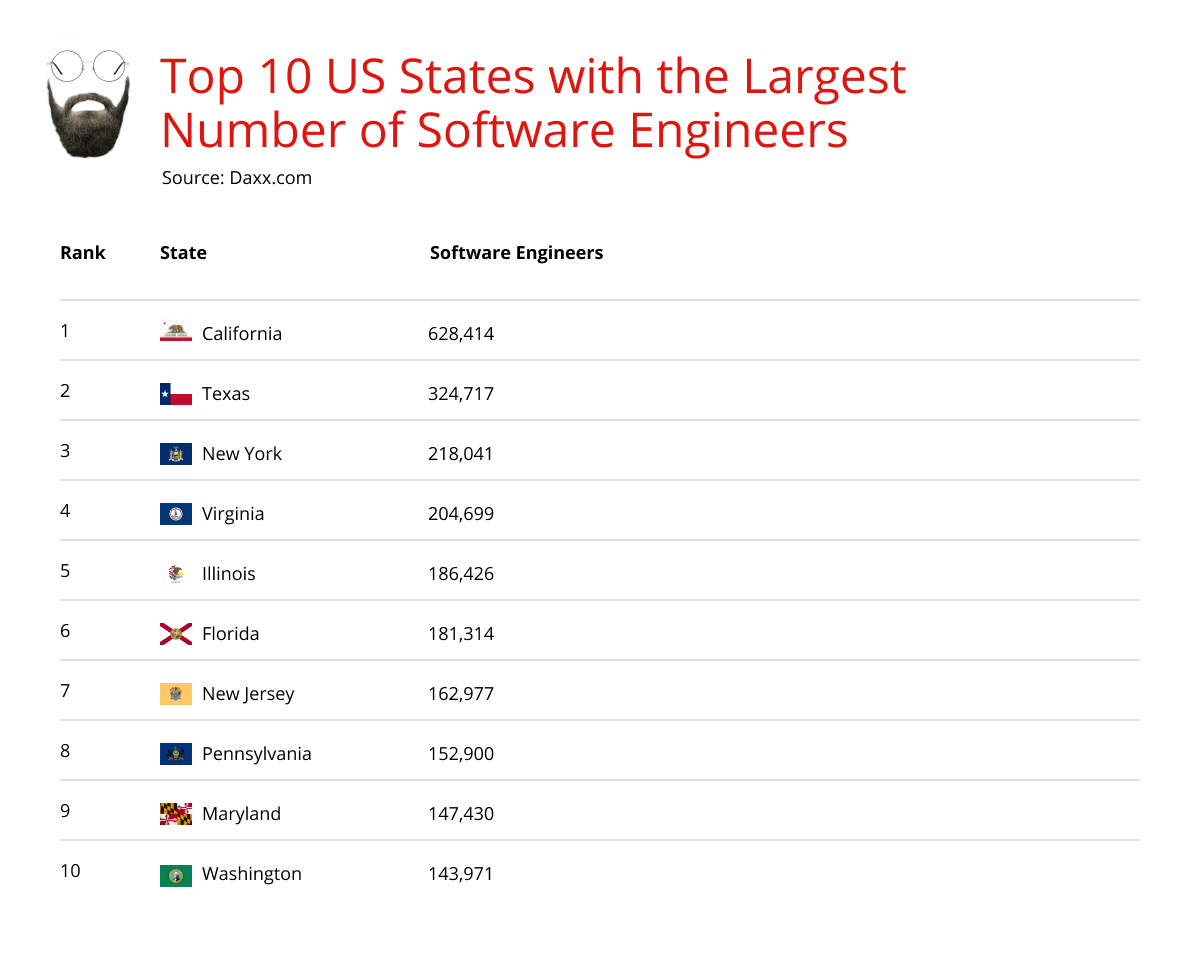 chart 2_developers