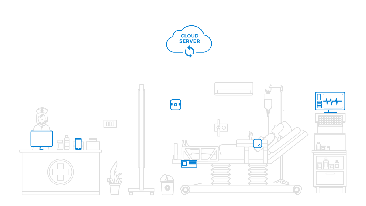 Z-Works-Devices smart hospital