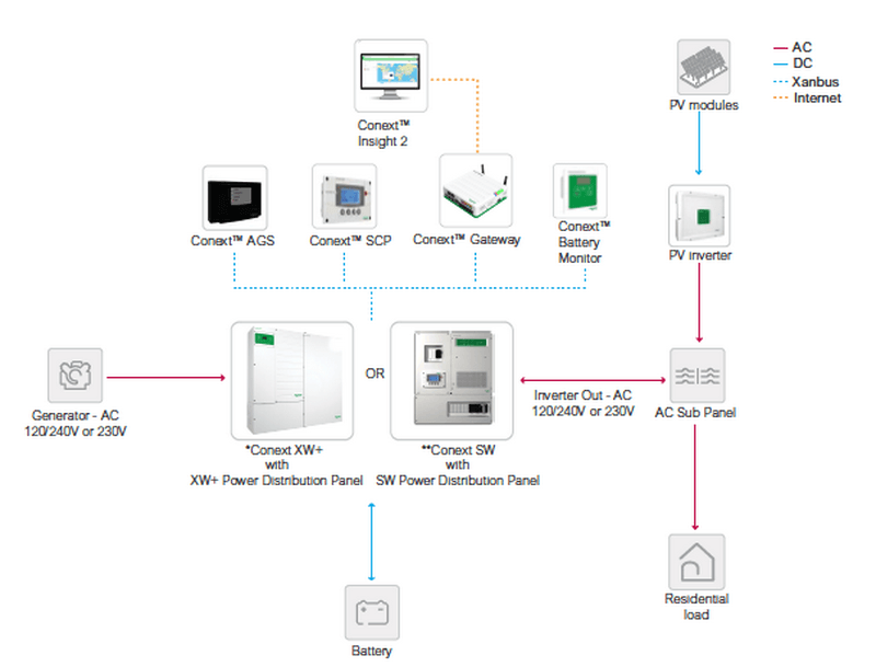 energy management schneider energy management