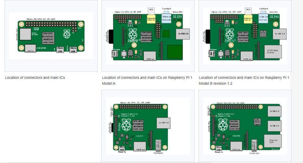 Difference Between Raspberry Pi and Arduino: Which Is Better for IoT ...