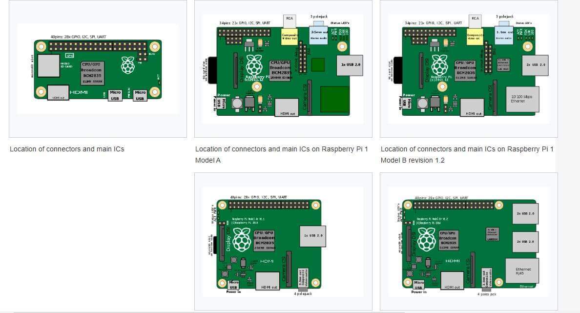 Raspberry Pi image credit Wikipedia Arduino vs Raspberry Pi