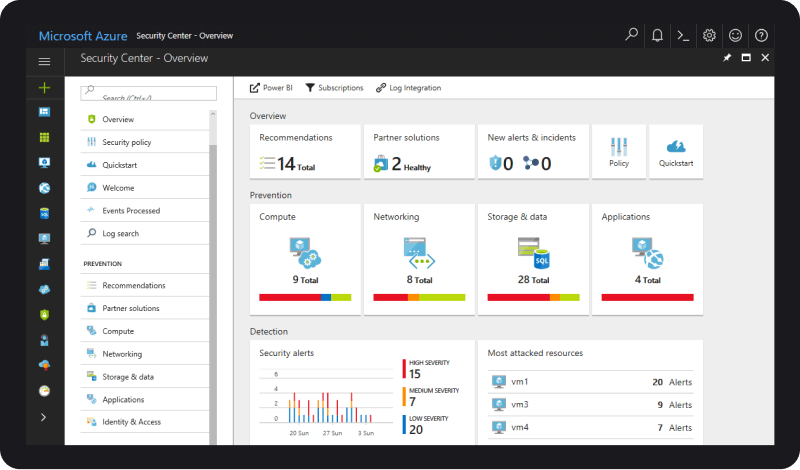 Azure IoT platform