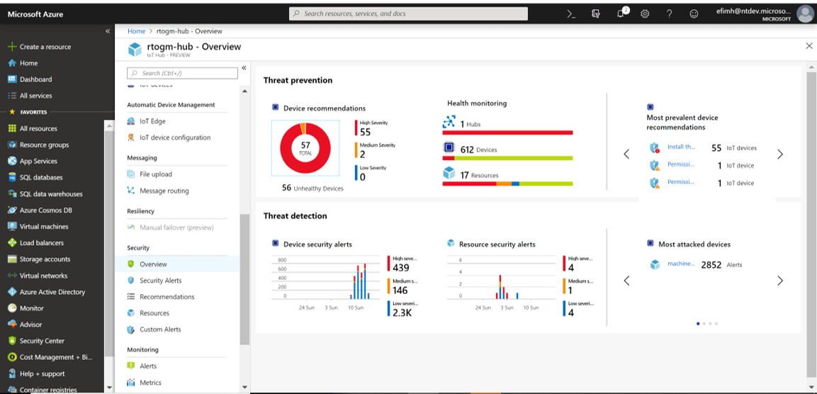 Azure IoT platform