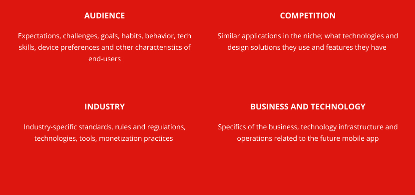 mobile development process steps