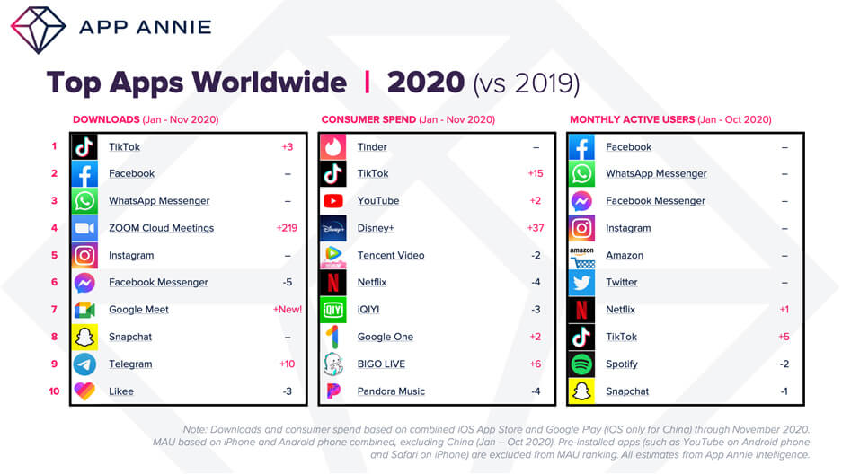 App Annie rating 2020 App Annie top mobile apps