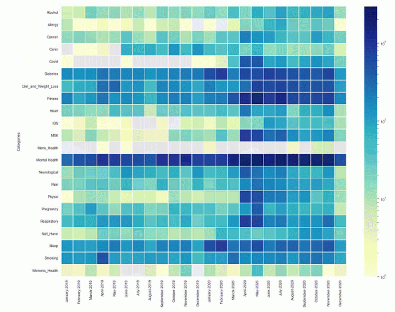 most popular apps ORCHA