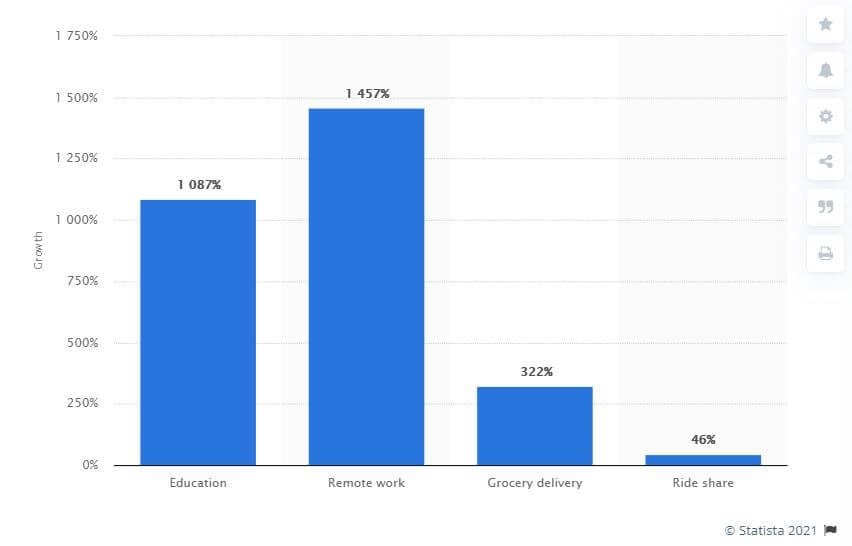 mobile app stats