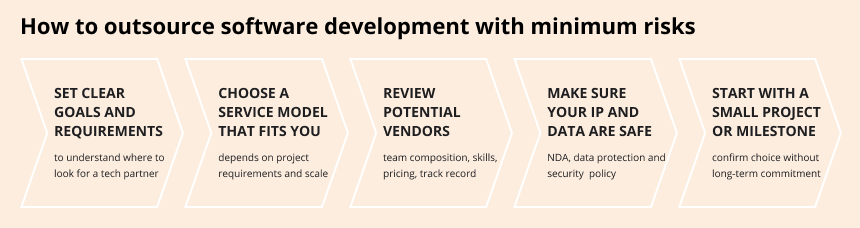 outsource software development steps