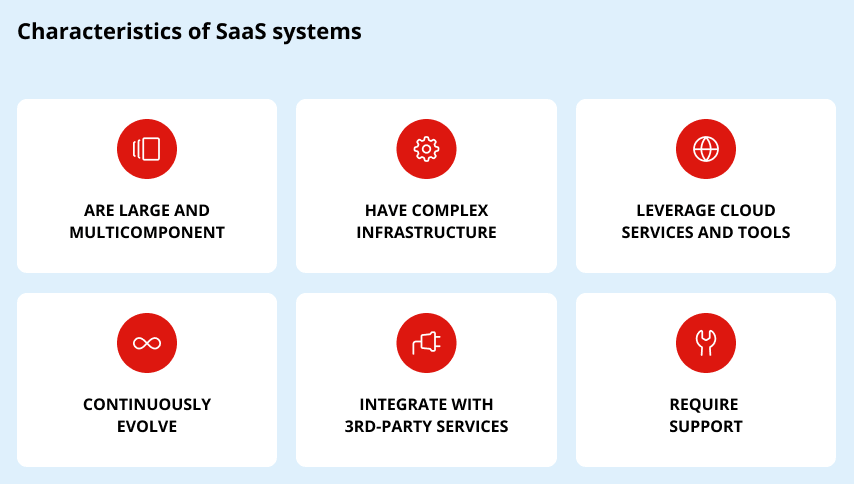 SaaS outsourcing characteristics SaaS outsourcing