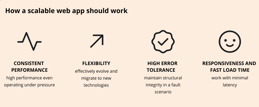 how scalable web applications work how scalable web applications work