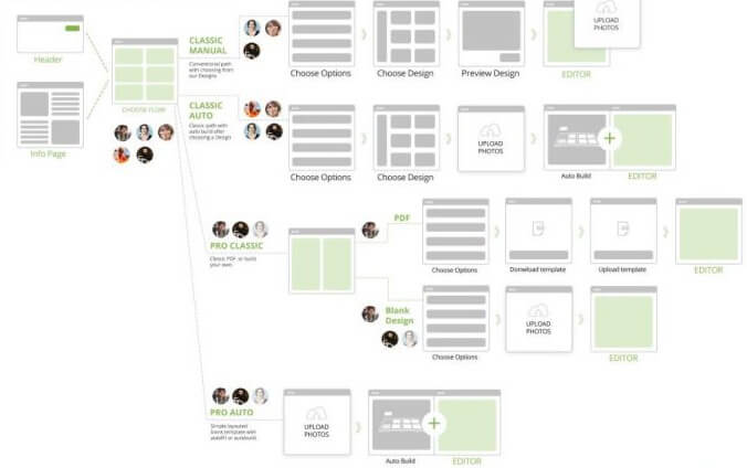 user journeys user journeys