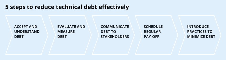 reduce technical debt reduce technical debt