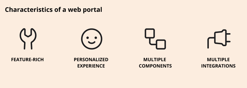 web portal vs website