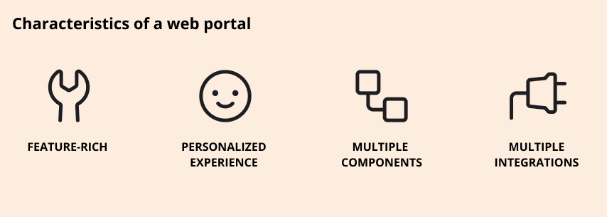 web portal vs website web portal vs website