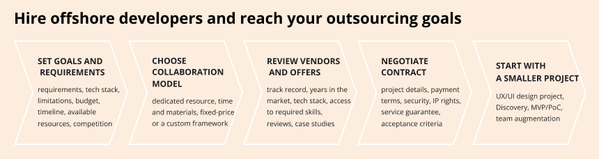 hire offshoring web development team offshore web development