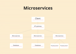 Modern Web App Architecture: Types, Tips and Diagrams | Digiteum