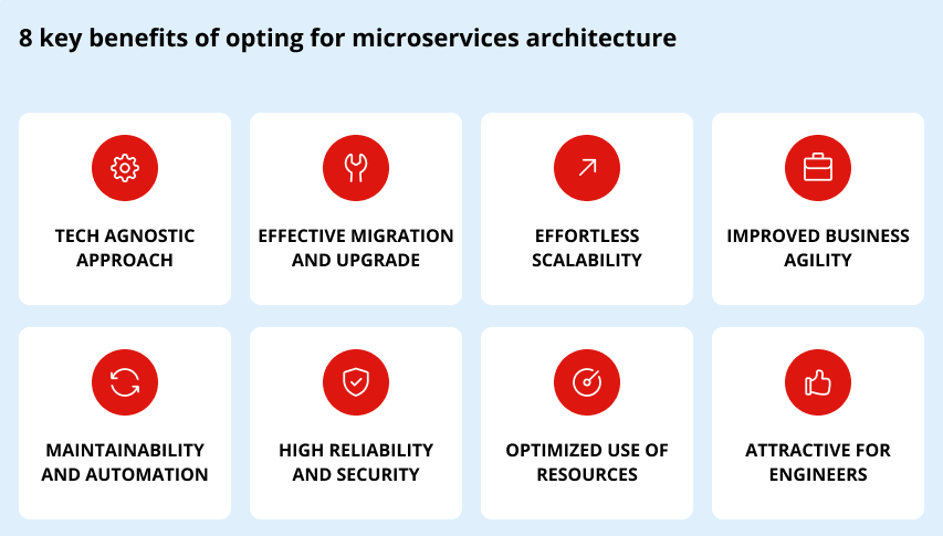 advantages of microservices architecture