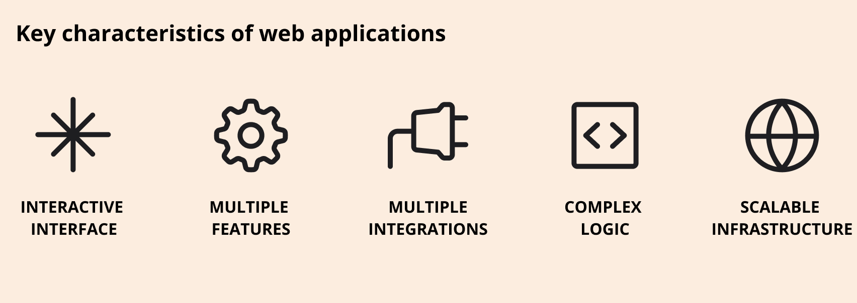 web applications