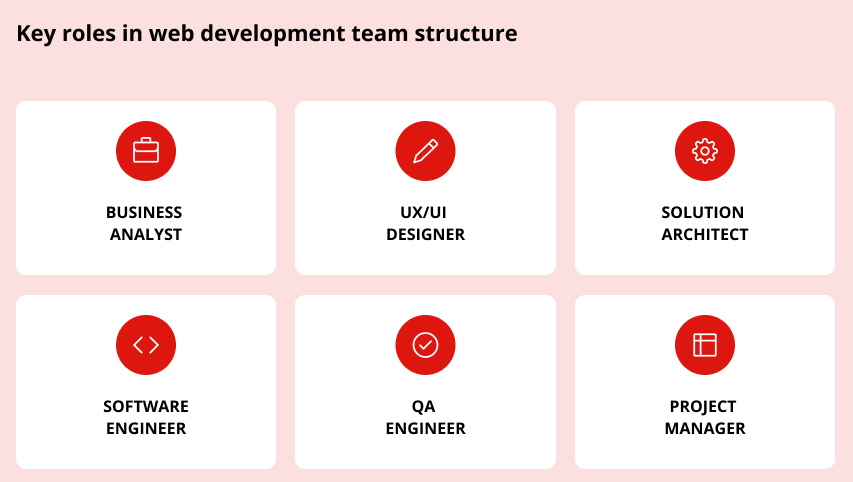 web development team structure
