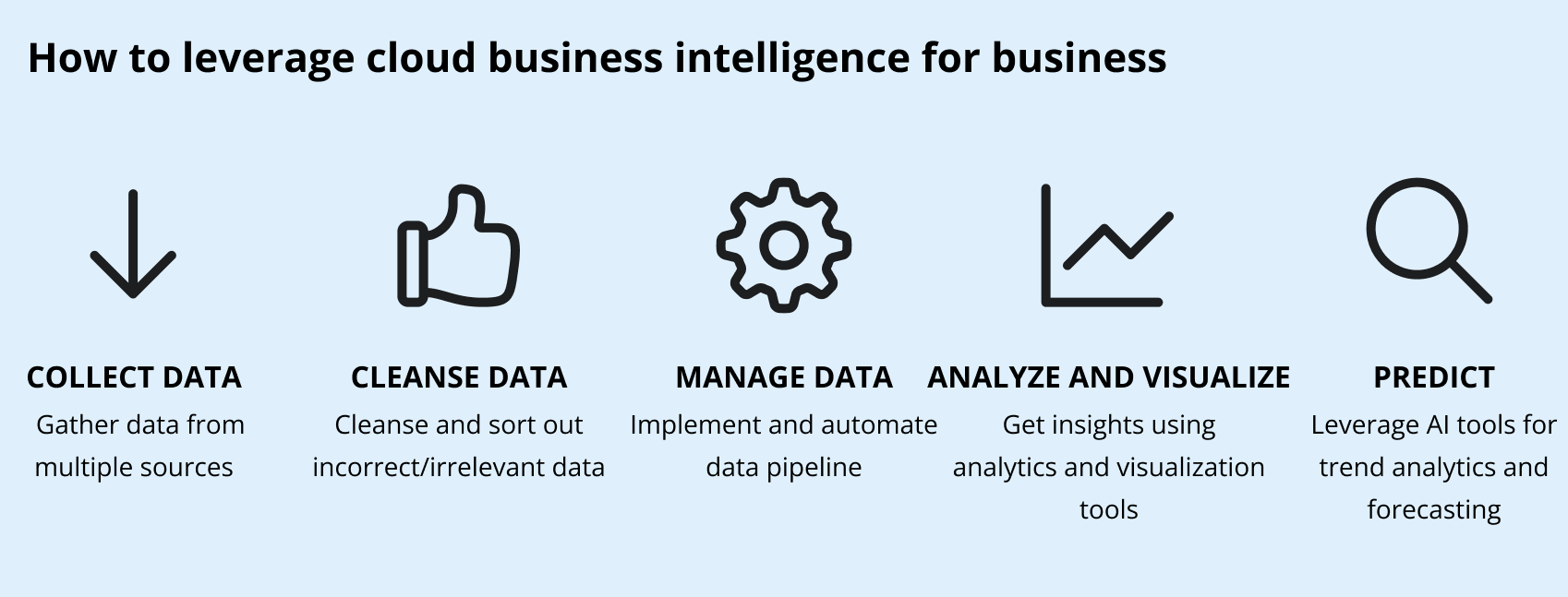 cloud business intelligence for business