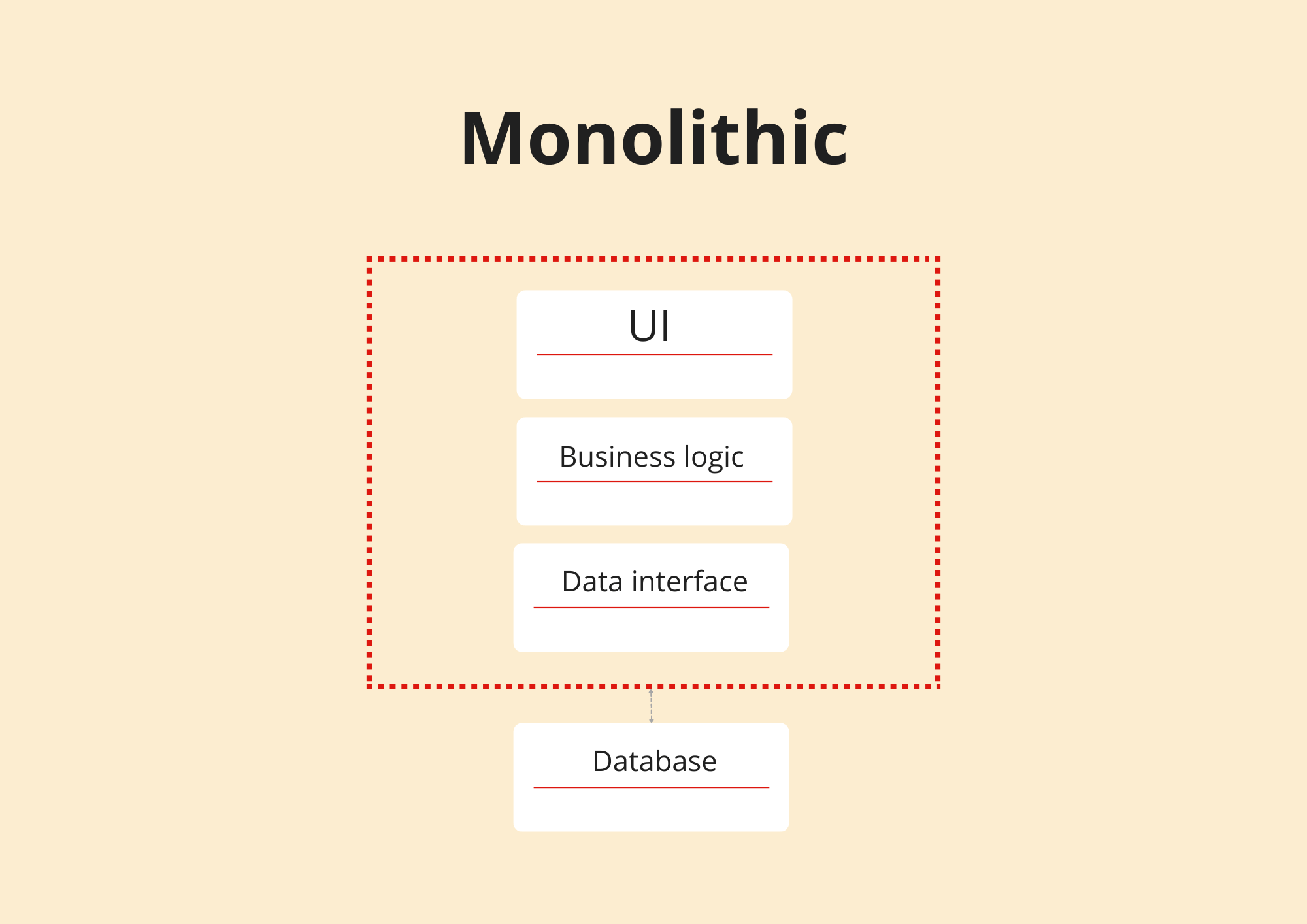 Monolithic scheme