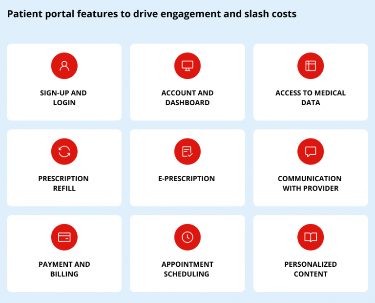 Essential features of patient portals