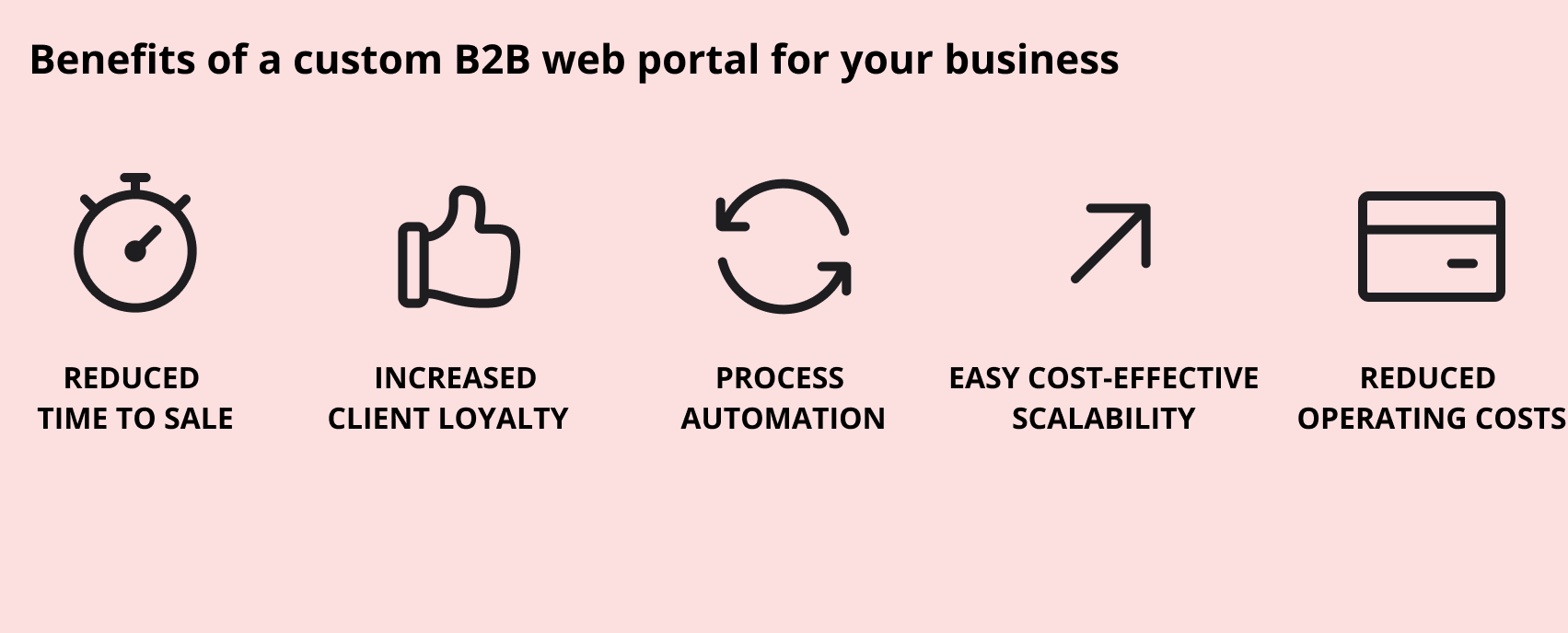 B2B portal development