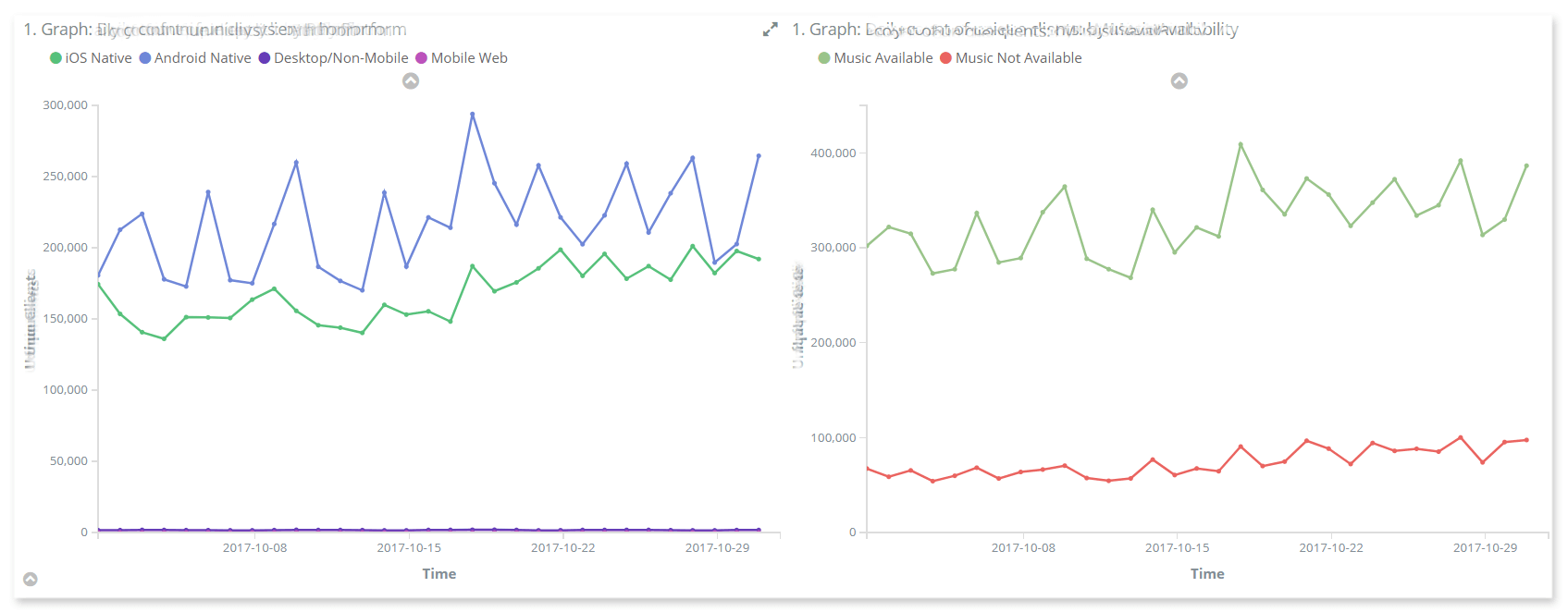 big data visualization case study