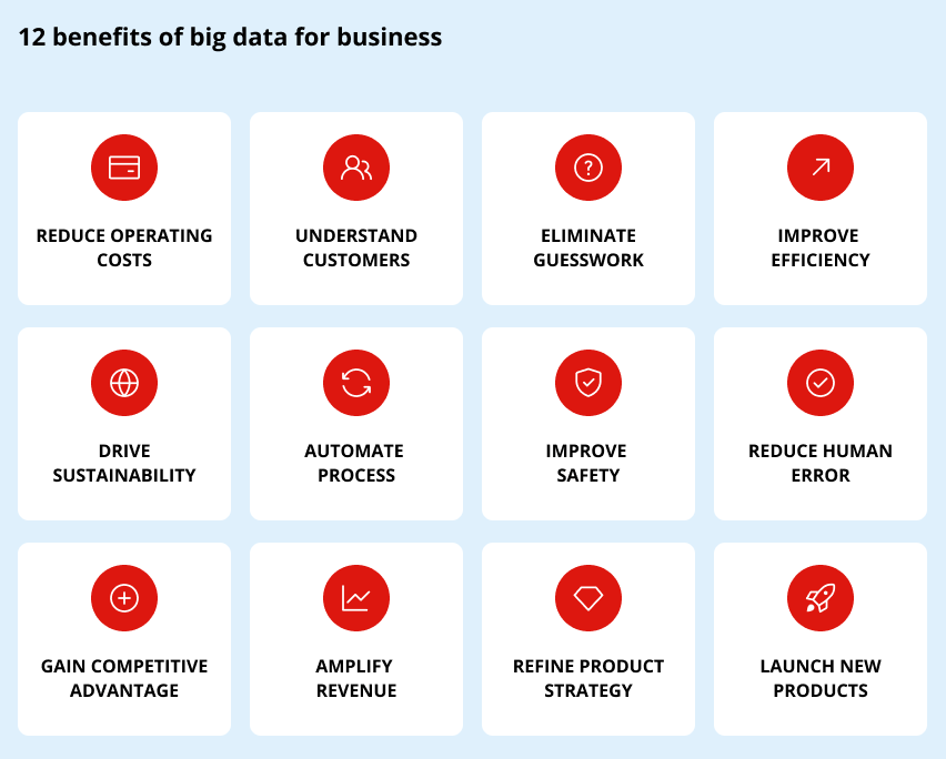 benefits of big data