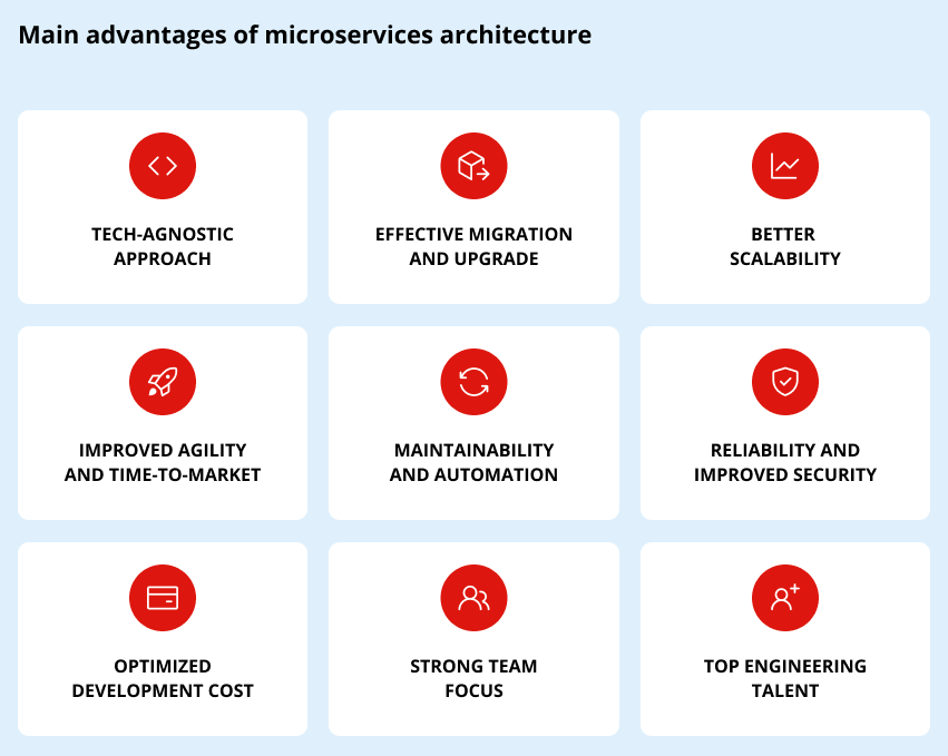 microservices architecture advantages