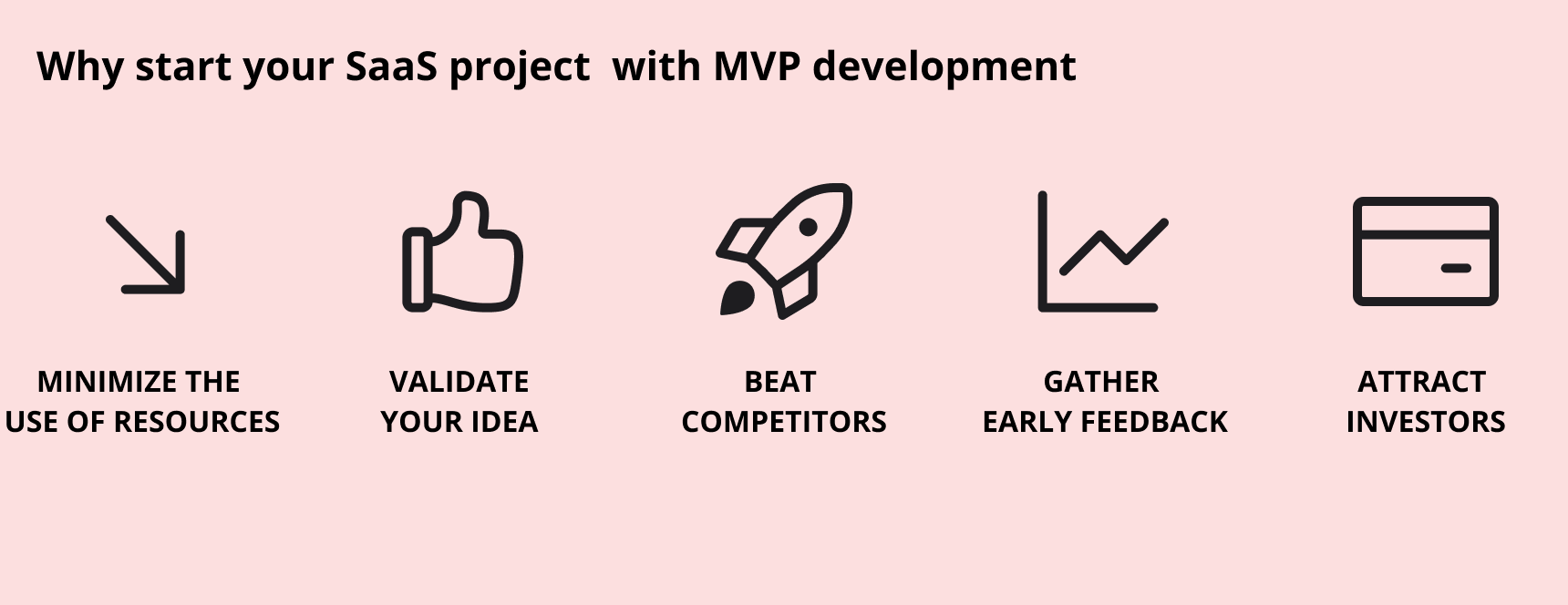 SaaS MVP development