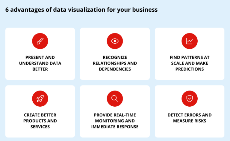 advantages of data presentation